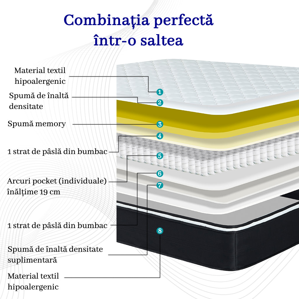 Saltea dumonde Elvara Comfort Pocket 160x200 cm, arcuri individuale, spuma inalta densitate, superortopedica, grosime 25cm
