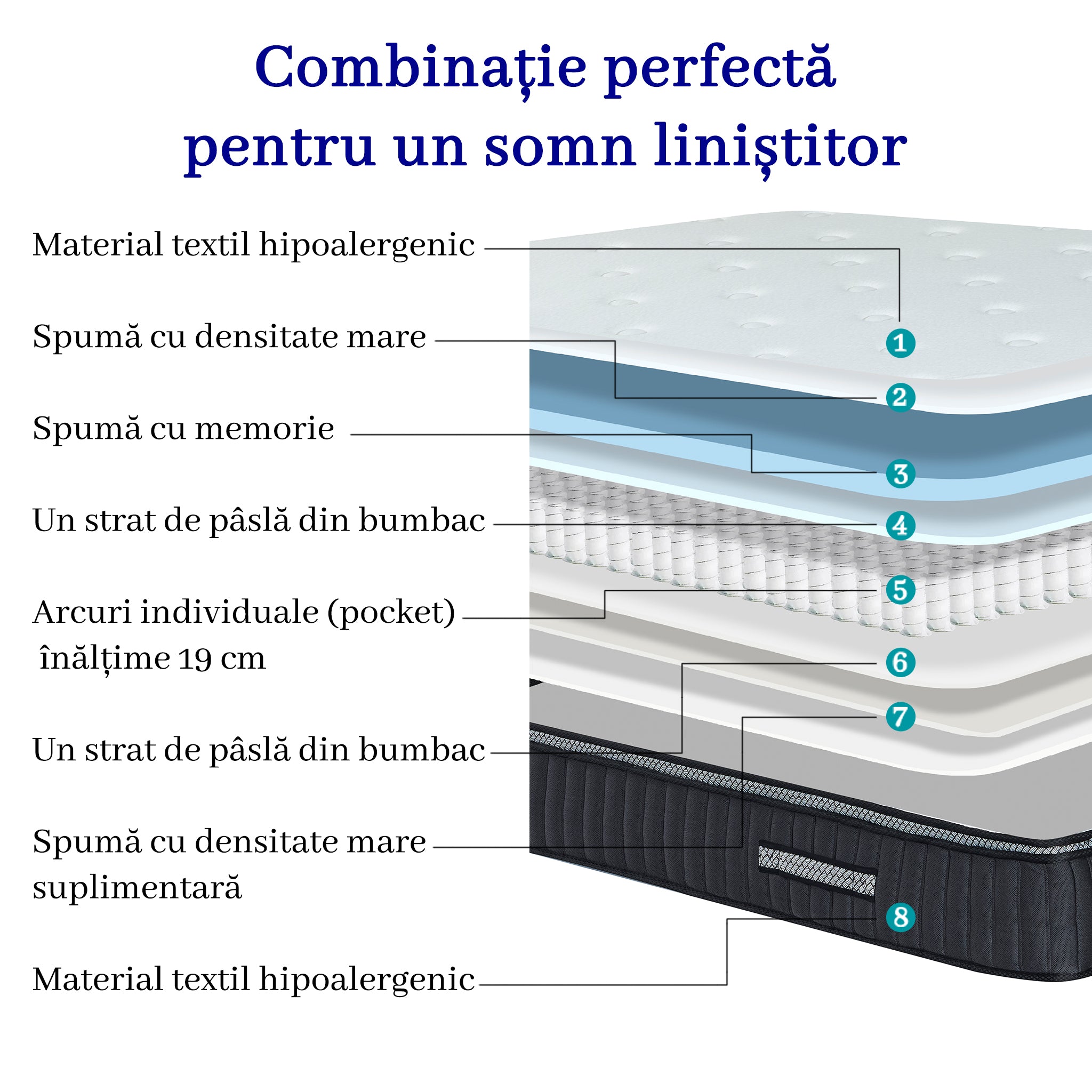 Saltea dumonde Altessa Comfort Pocket 180x200 cm, arcuri individuale, spuma cu memorie, superortopedica, grosime 25 cm