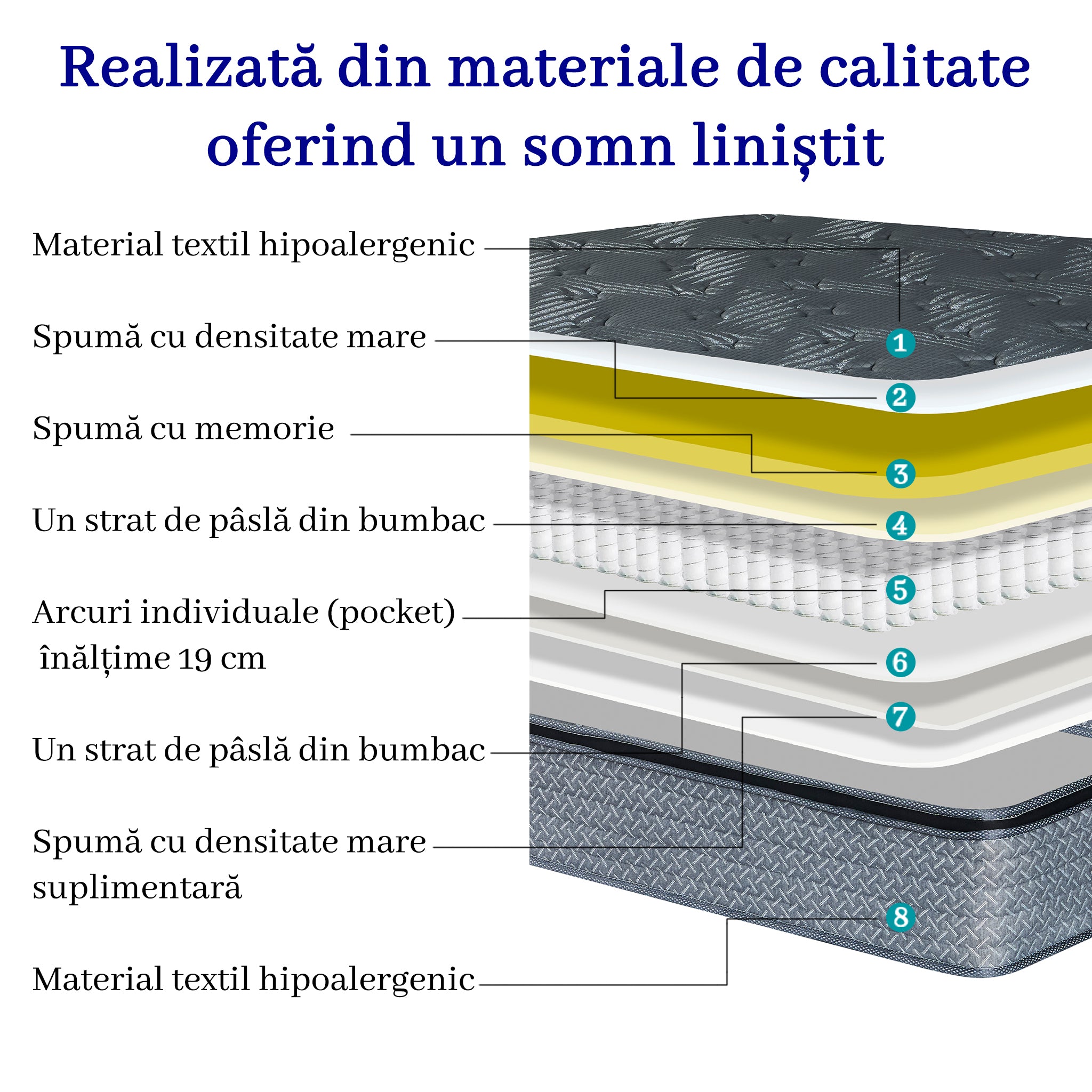 Saltea dumonde Altessa Supreme Pocket 180x200 cm, arcuri individuale, spuma cu memorie, superortopedica, grosime 30 cm