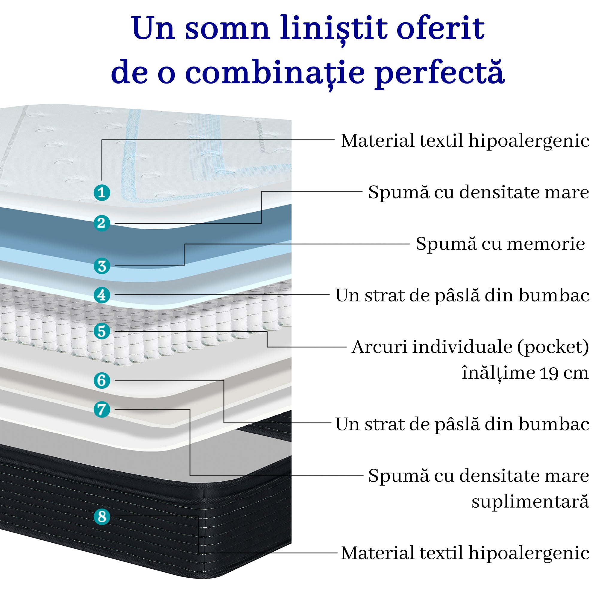 Saltea dumonde Serenita Plus Pocket 140x200 cm, arcuri individuale, spuma cu memorie, superortopedica, grosime 25 cm